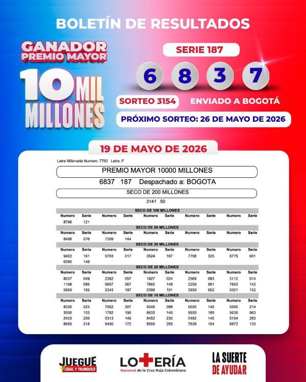 Último sorteo Lotería Cruz Roja. FOTO: LOTERÍA DE LA CRUZ ROJA