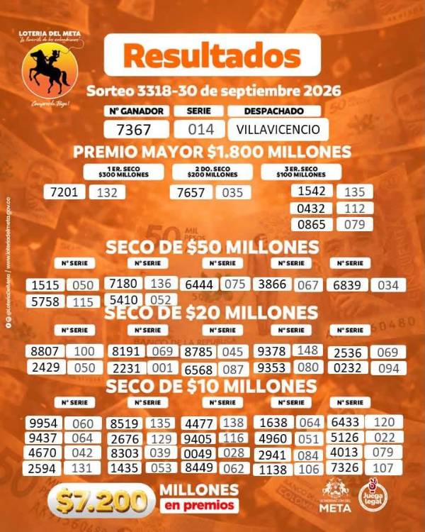 Resultados de la Lotería del Meta. IMAGEN: FACEBOOK LOTERÍA DEL META