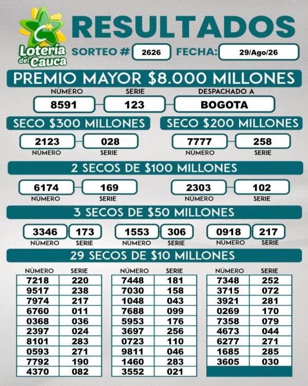 Resultados Lotería del Cauca. IMAGEN: FACEBOOK LOTERÍA DEL CAUCA