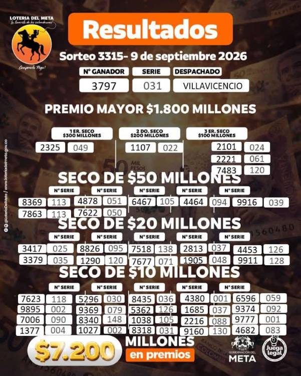 FOTO: LOTERÍA DEL META