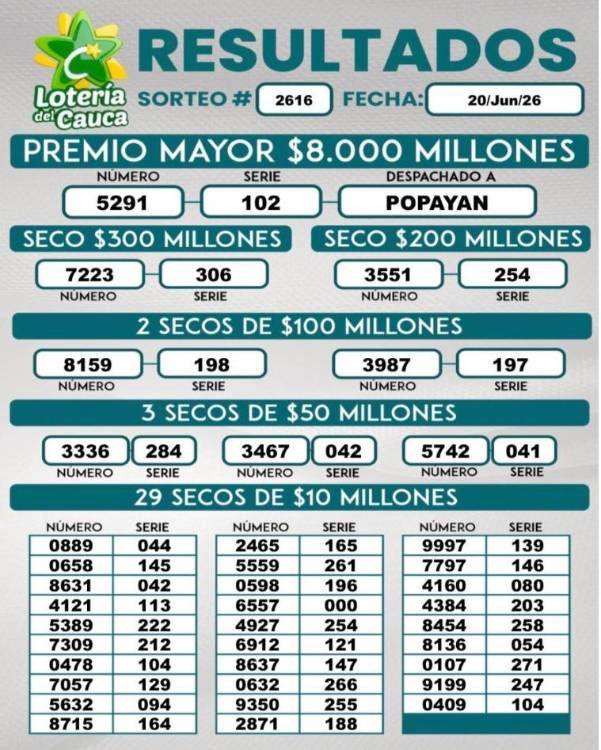 ¿Su día de suerte? Revise las loterías que jugaron este 20 de junio