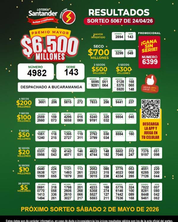 Lotería de Santander sorteo abril 24 de 2026. FOTO: FACEBOOK LOTERÍA DE SANTANDER