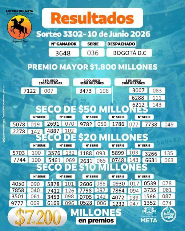 FOTO: LOTERÍA DEL META