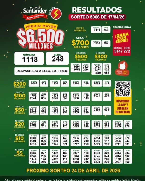 FOTO: FACEBOOK LOTERÍA DE SANTANDER