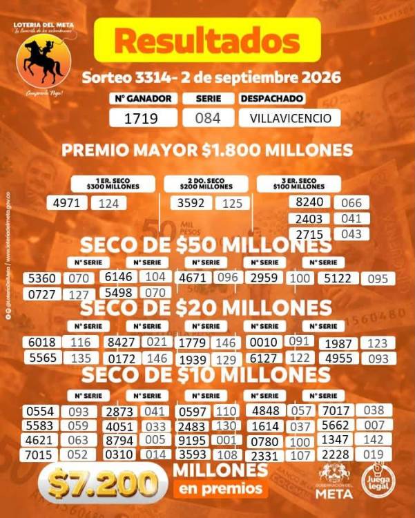 Resultados de la Lotería del Meta. IMAGEN: FACEBOOK LOTERÍA DEL META