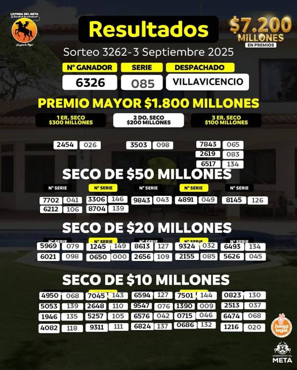 /DISEÑO: LOTERÍA DEL META