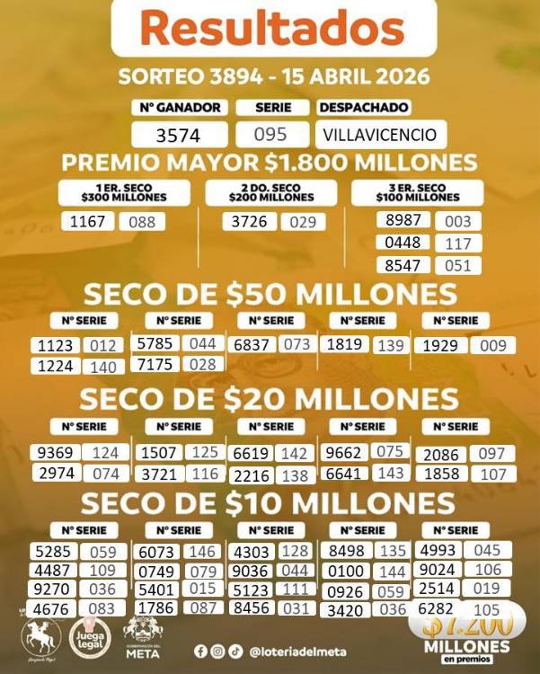 Lotería del Meta, sorteo abril 15. FOTO: FACEBOOK LOTERÍA DEL META