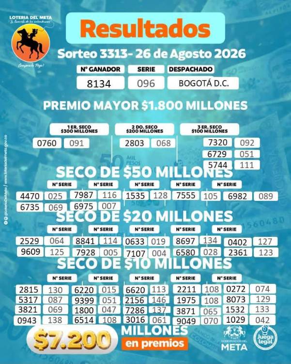 Resultados lotería del Meta. FOTO: FACEBOOK LOTERÍA DEL META