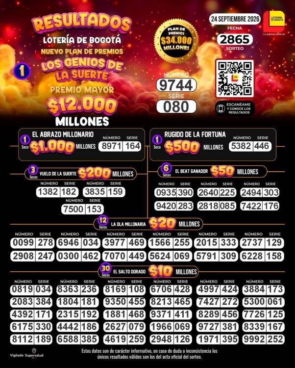 Resultados de la Lotería de Bogotá. IMAGEN: FACEBOOK LOTERÍA DE BOGOTÁ