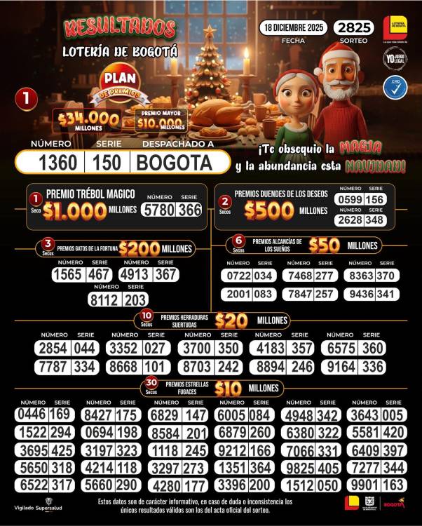 Resultado último sorteo Lotería de Bogotá. FOTO: FACEBOOK LOTERÍA DE BOGOTÁ