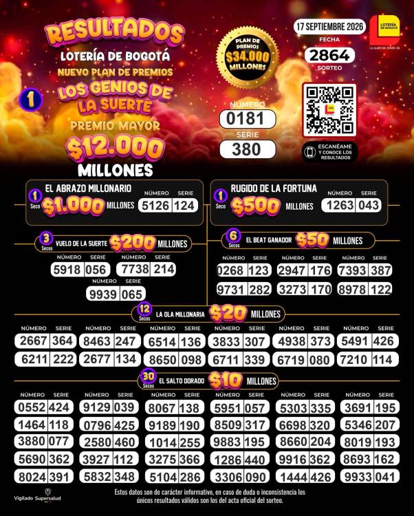 Resultados de la Lotería de Bogotá. IMAGEN: FACEBOOK LOTERÍA DE BOGOTÁ