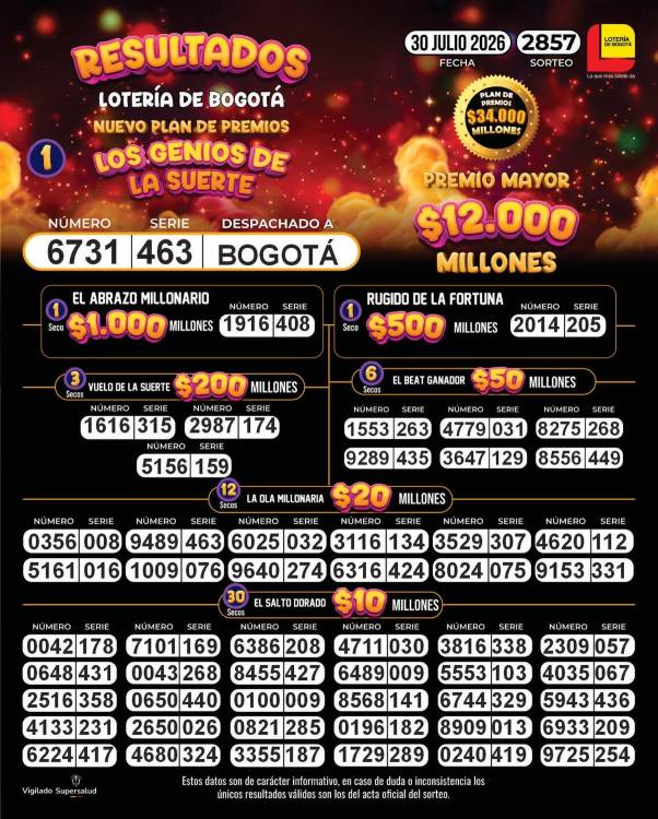 Resultados del 30 de julio. FOTO: FACEBOOK LOTERÍA DE BOGOTÁ