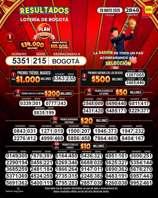 FOTO: FACEBOOK LOTERÍA DE BOGOTÁ