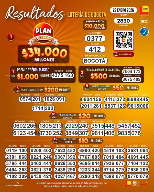 Resultados Lotería de Bogotá. FOTO: LOTERÍA DE BOGOTÁ