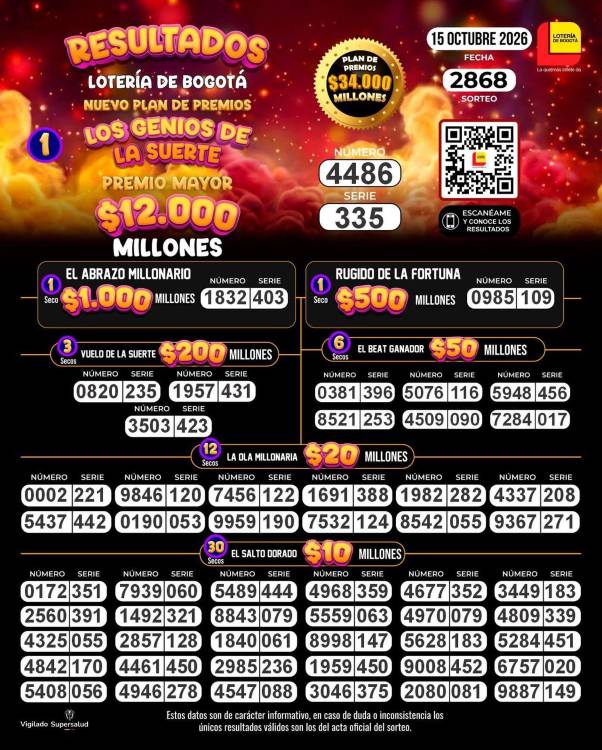 Resultados de la Lotería de Bogotá. IMAGEN: FACEBOOK LOTERÍA DE BOGOTÁ