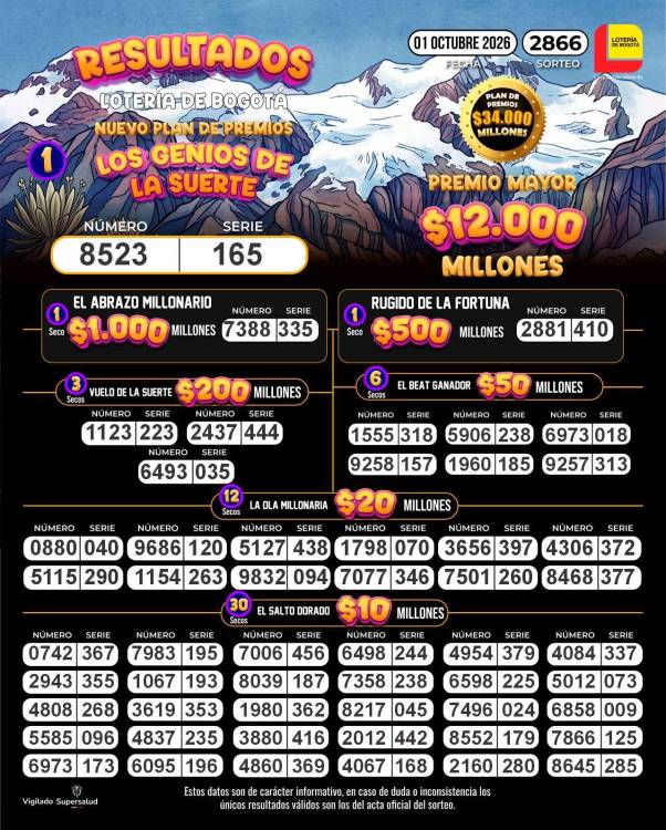 Resultados de la Lotería de Bogotá. IMAGEN: FACEBOOK LOTERÍA DE BOGOTÁ