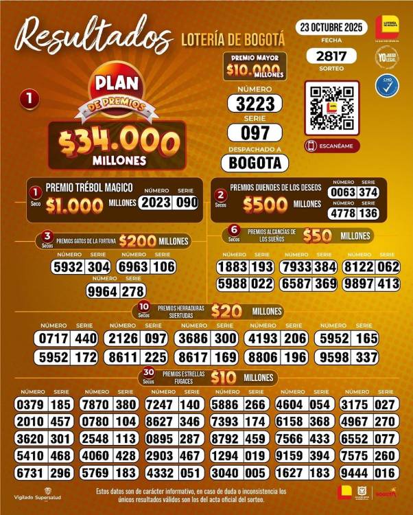 ¿Ganó chance? Resultados de las loterías del jueves, 23 de octubre