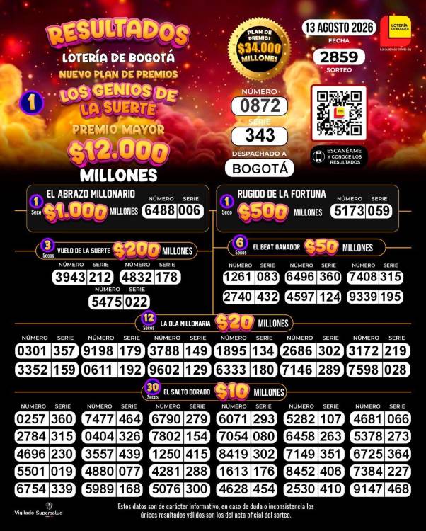Lotería de Bogotá. IMAGEN: FACEBOOK LOTERÍA DE BOGOTÁ