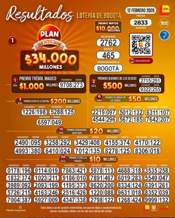 <span class=mln_uppercase_mln>Lotería</span><b><span class=mln_uppercase_mln> de Bogota. FOTO: TOMADA DE INSTAGRAM @loteriadebogota</span></b>