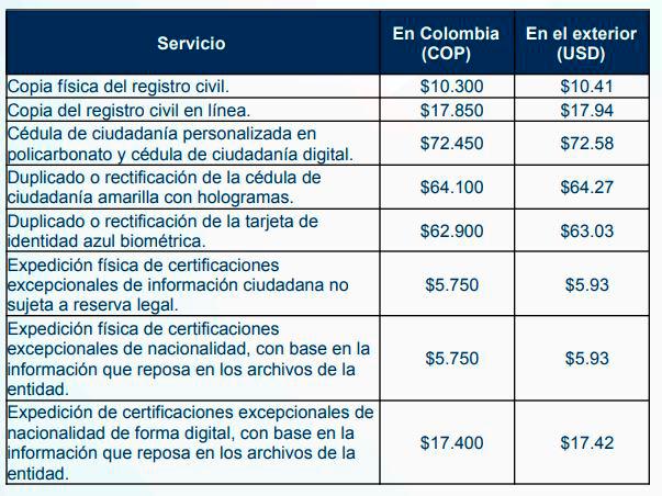 Esta es la tabla con los nuevos precios de los servicios de la Registraduría Nacional del Estado Civil. /FOTO: REGISTRADURÍA NACIONAL