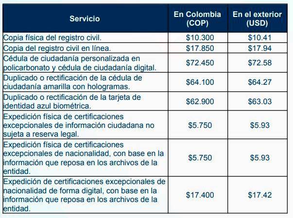 Esta es la tabla con los nuevos precios de los servicios de la Registraduría Nacional del Estado Civil. /FOTO: REGISTRADURÍA NACIONAL