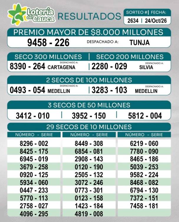 Resultados de la Lotería del Cauca. IMAGEN: FACEBOOK LOTERÍA DEL CAUCA
