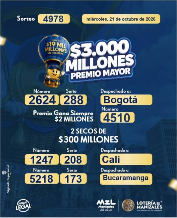 Resultados de la Lotería de Manizales. IMAGEN: FACEBOOK LOTERÍA DE MANIZALES