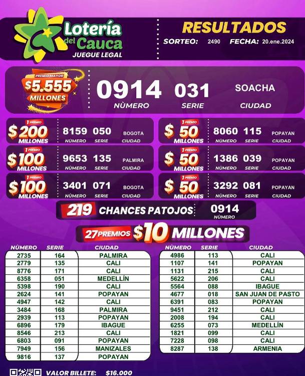 ¿Ya revisó si fue un feliz ganador de la lotería o el chance? Aquí le traemos los resultados del sábado, 20 de enero