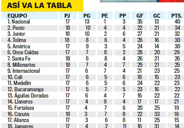 FOTO: Q’HUBO MEDELLÍN