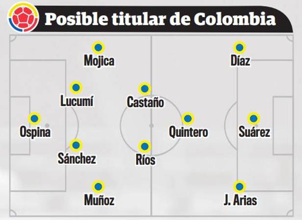 Posible 11 de Colombia frente a Venezuela. /FOTO: Q’HUBO