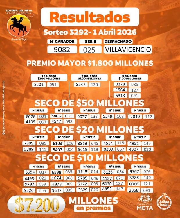 Sorteo 1.° abril Lotería del Meta. FOTO: FACEBOOK LOTERÍA DEL VALLE