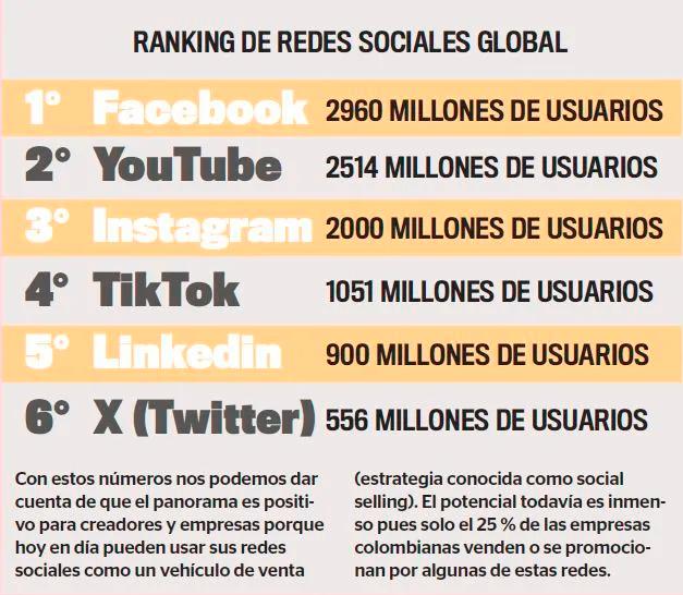 La información esencial para arrancar a monetizaren redes sociales