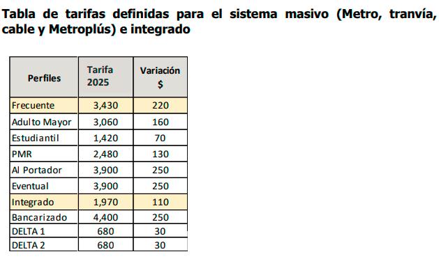 /FOTO: CORTESÍA ÁREA METROPOLITANA
