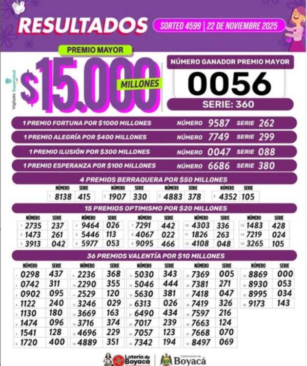 Lotería de Boyacá. FOTO: IG @loteriadeboyacaoficial