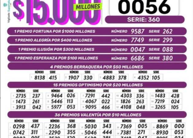 Lotería de Boyacá. FOTO: IG @loteriadeboyacaoficial