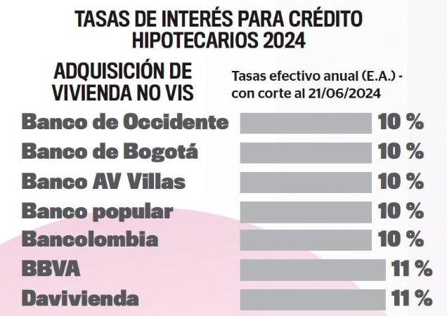 Los 5 tipos de créditos más usados en Colombia: ventajas y desventajas