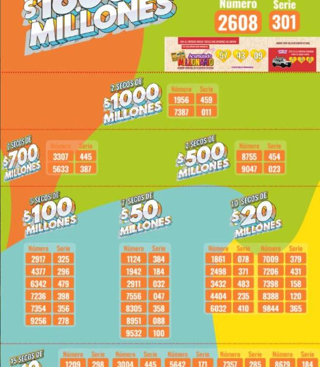 ¿Finde millonario? Revise los resultados de las loterías de este 28 de agosto