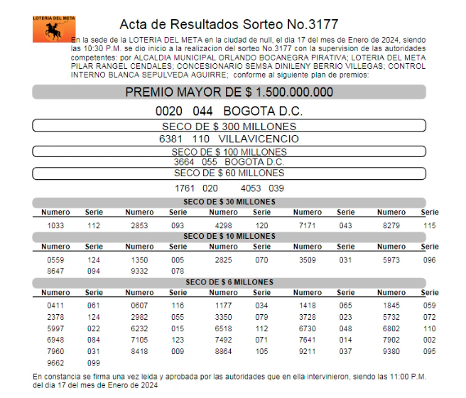 ¡Tranquilos que esto se compone! Resultados de las loterías sorteadas el miércoles, 17 de enero