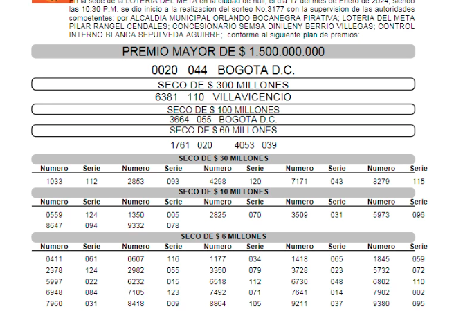 ¡Tranquilos que esto se compone! Resultados de las loterías sorteadas el miércoles, 17 de enero