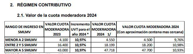/FOTO: CAPTURA PANTALLA MINISTERIO DE SALUD. 