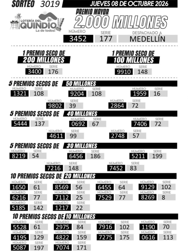 InfogrÃ¡fico