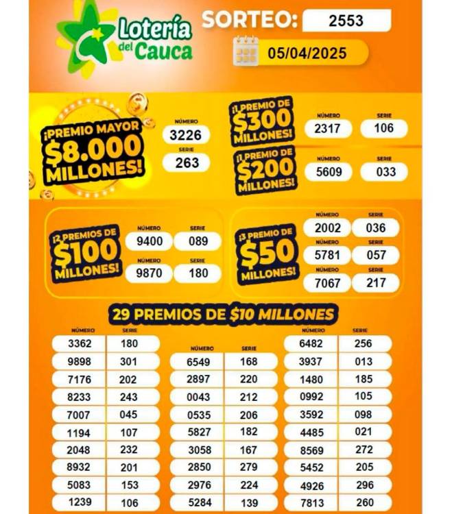 /DISEÑO: LOTERÍA DEL CAUCA