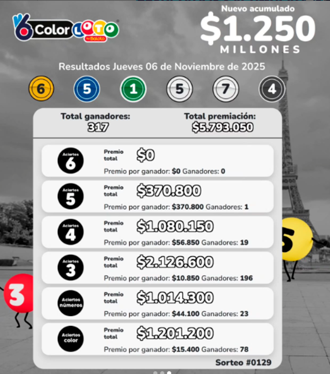 ¿Necesita plata para el finde? Conozca los resultados de las loterías sorteadas este jueves