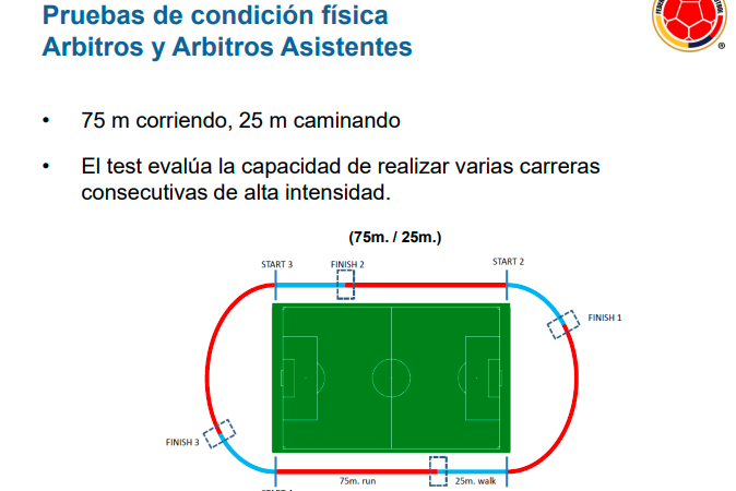 Explicación prueba de intervalo para árbitros. FOTO: FEDERACIÓN COLOMBIANA DE FÚTBOL