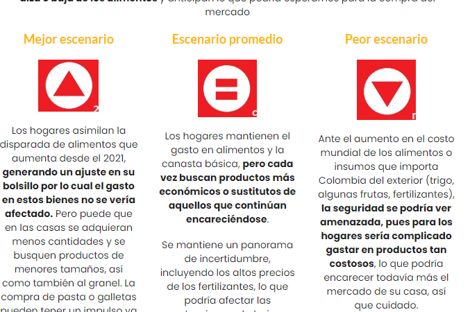 ¿Mercado caro? 10 claves pa aliviar su billetera