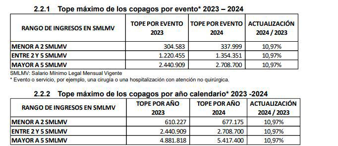 /FOTO: CAPTURA PANTALLA MINISTERIO DE SALUD. 