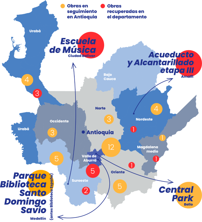 50 obras se recuperan en antioquia. La Escuela de Música en Ciudad Bolívar y el Acueducto y Alcantarillado etapa III de Amalfí ya fueron entregadas a la comunidad en el primer semestre de 2025. Otras obras próximas a terminar son el Central Park en Bello y la Biblioteca España en Medellín.