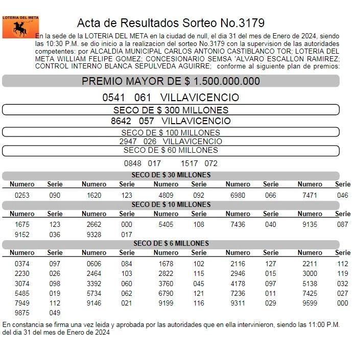 /FOTO: LOTERÍA DEL META