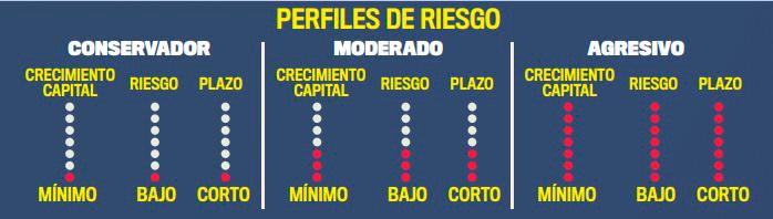 Si no sé nada de invertir, ¿qué es lo primero que debo saber?