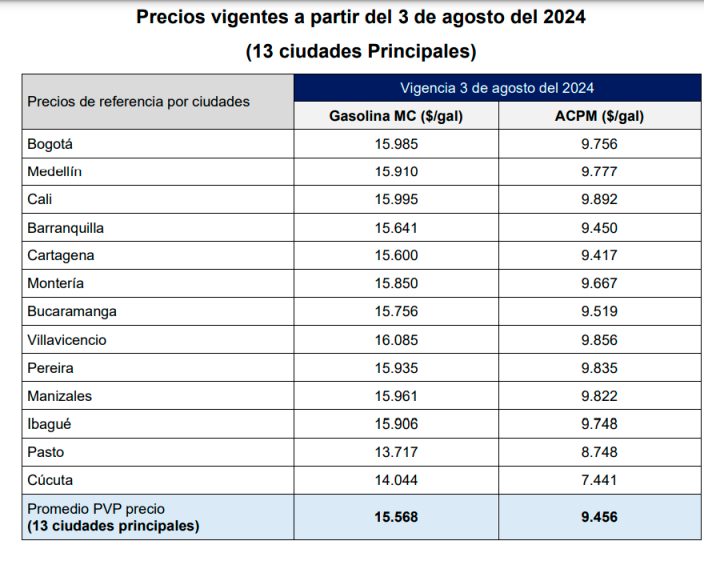 $!¡Prepare el bolsillo! El precio de la gasolina y el diésel en Colombia sube desde este sábado